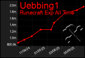 Total Graph of Uebbing1