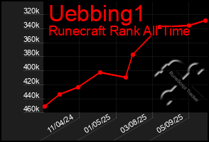 Total Graph of Uebbing1