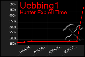 Total Graph of Uebbing1