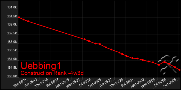 Last 31 Days Graph of Uebbing1