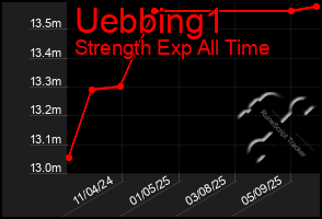 Total Graph of Uebbing1