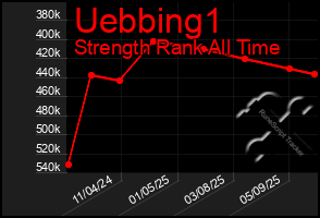 Total Graph of Uebbing1