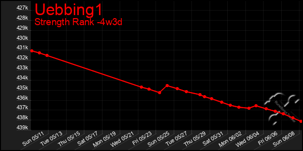 Last 31 Days Graph of Uebbing1