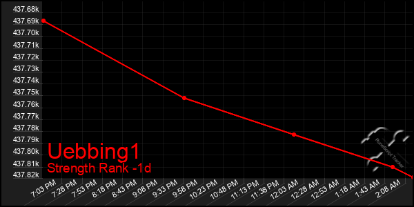 Last 24 Hours Graph of Uebbing1