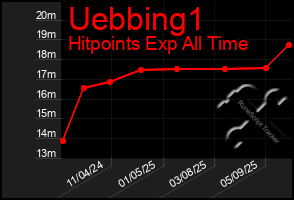 Total Graph of Uebbing1