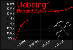 Total Graph of Uebbing1