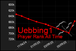 Total Graph of Uebbing1