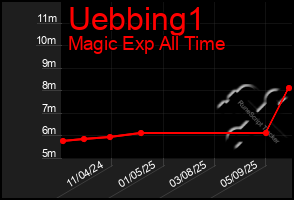 Total Graph of Uebbing1