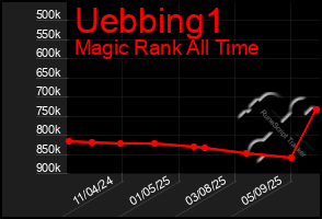 Total Graph of Uebbing1
