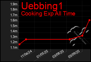 Total Graph of Uebbing1