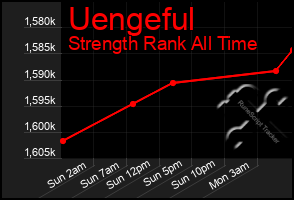 Total Graph of Uengeful