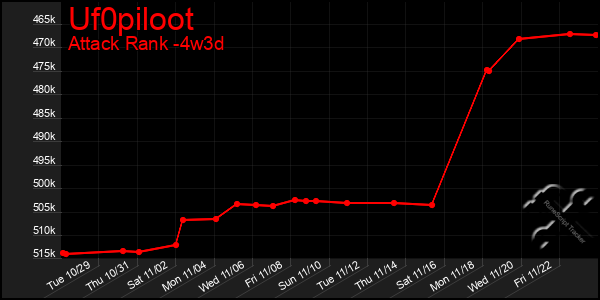 Last 31 Days Graph of Uf0piloot