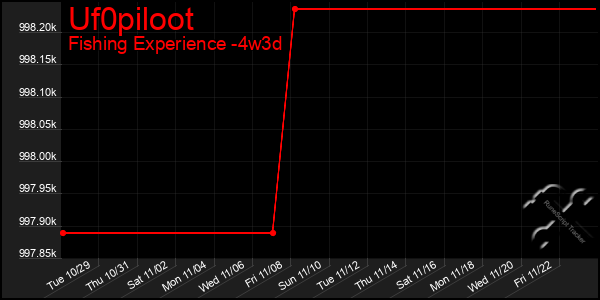 Last 31 Days Graph of Uf0piloot