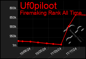 Total Graph of Uf0piloot