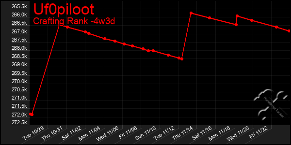 Last 31 Days Graph of Uf0piloot