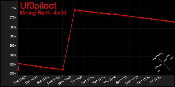 Last 31 Days Graph of Uf0piloot