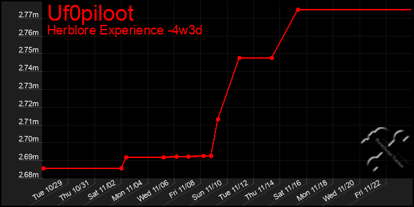 Last 31 Days Graph of Uf0piloot