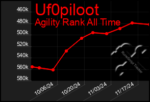 Total Graph of Uf0piloot