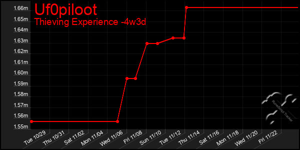 Last 31 Days Graph of Uf0piloot