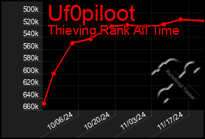 Total Graph of Uf0piloot