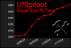 Total Graph of Uf0piloot