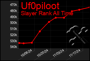 Total Graph of Uf0piloot