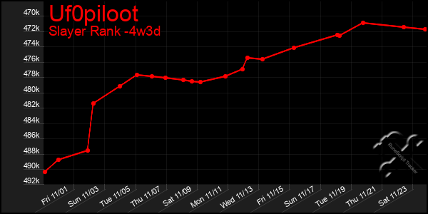 Last 31 Days Graph of Uf0piloot