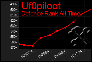 Total Graph of Uf0piloot