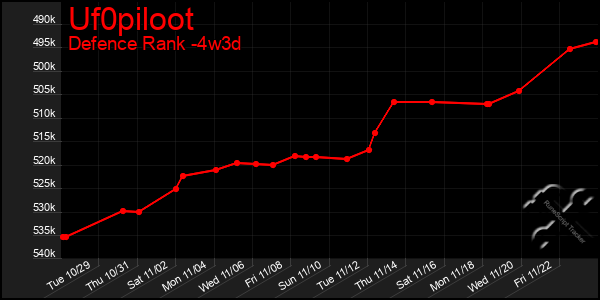 Last 31 Days Graph of Uf0piloot