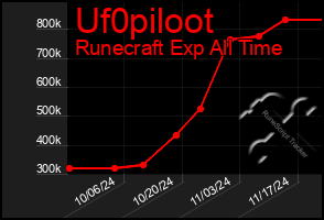 Total Graph of Uf0piloot