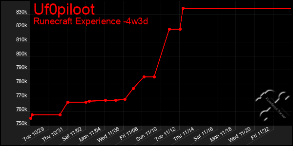 Last 31 Days Graph of Uf0piloot