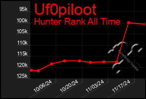 Total Graph of Uf0piloot