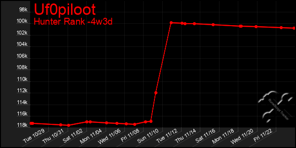 Last 31 Days Graph of Uf0piloot