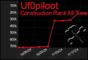 Total Graph of Uf0piloot