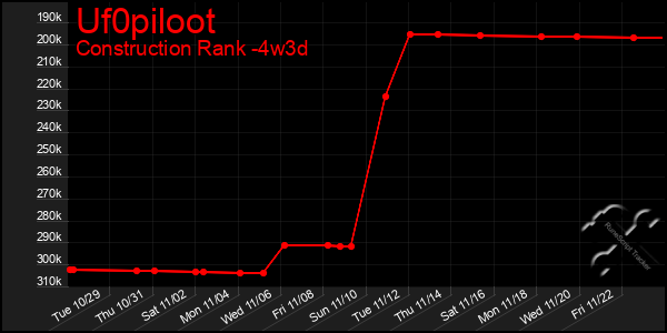 Last 31 Days Graph of Uf0piloot