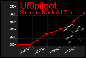 Total Graph of Uf0piloot