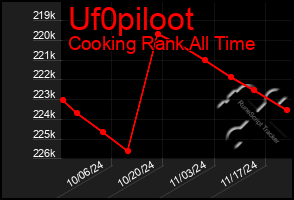 Total Graph of Uf0piloot