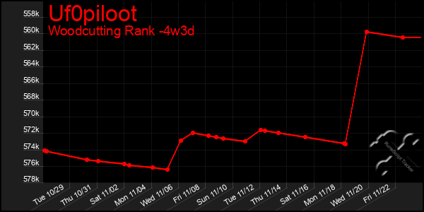 Last 31 Days Graph of Uf0piloot