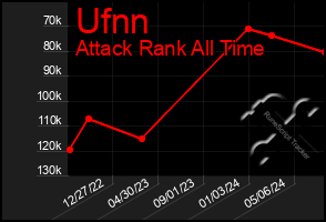 Total Graph of Ufnn