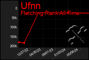 Total Graph of Ufnn