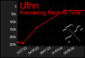 Total Graph of Ufnn