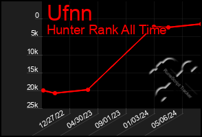 Total Graph of Ufnn