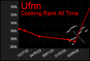 Total Graph of Ufnn