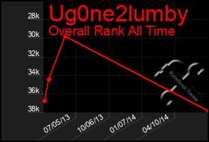 Total Graph of Ug0ne2lumby