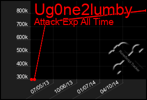 Total Graph of Ug0ne2lumby