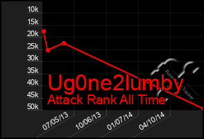 Total Graph of Ug0ne2lumby