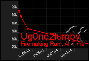 Total Graph of Ug0ne2lumby