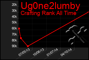 Total Graph of Ug0ne2lumby