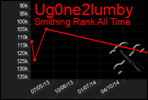 Total Graph of Ug0ne2lumby