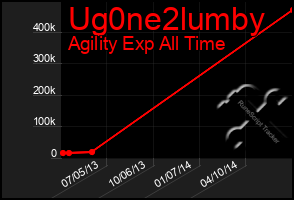 Total Graph of Ug0ne2lumby